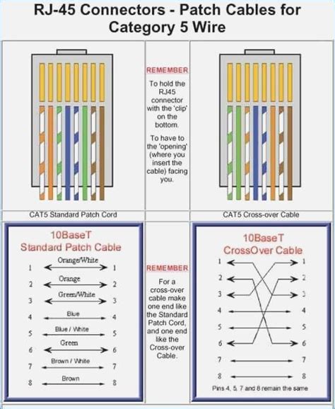 Common Ethernet Wiring Diagrams
