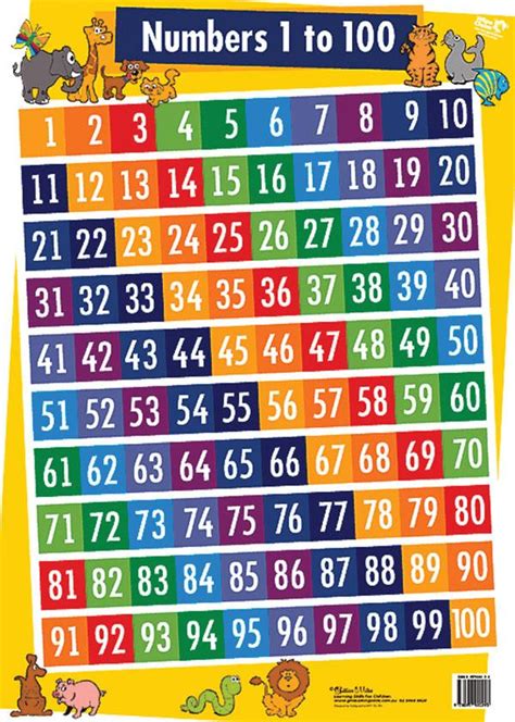 7 Best Images Of Printable Number Chart 1 100 Number