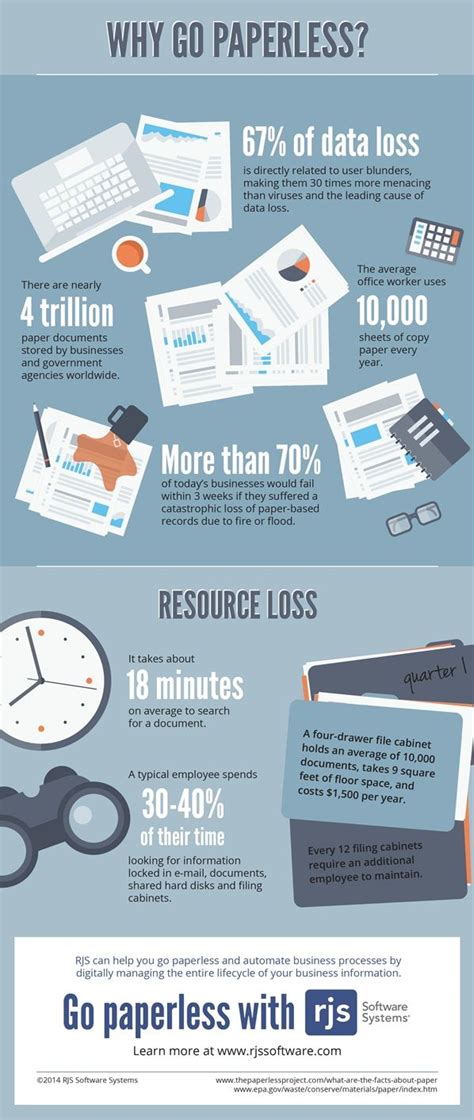Why Go Paperless An Rjs Infographic Rjs Software Blog Paperless