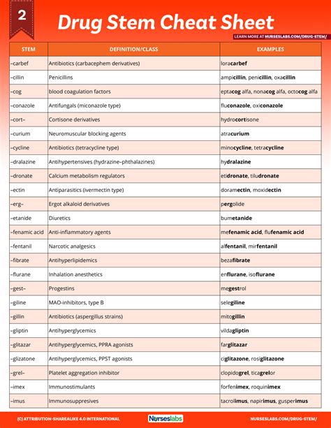 Printable Nclex Pharmacology Cheat Sheet