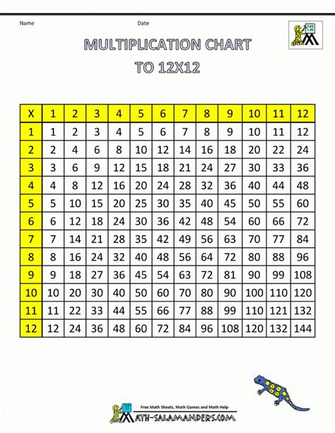 12x12 Multiplication Chart Printable Plmcigar
