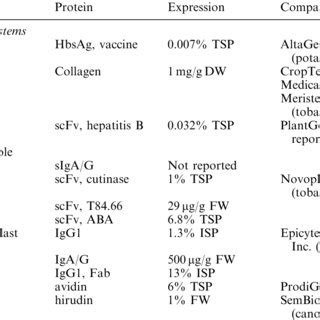 Timoun est une association humanitaire qui vient en aide à la population en haïti. (PDF) Pharming and transgenic plants