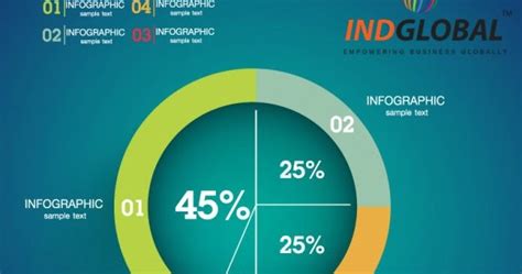Graphicdesignbengaluru Leading Infographic Design India