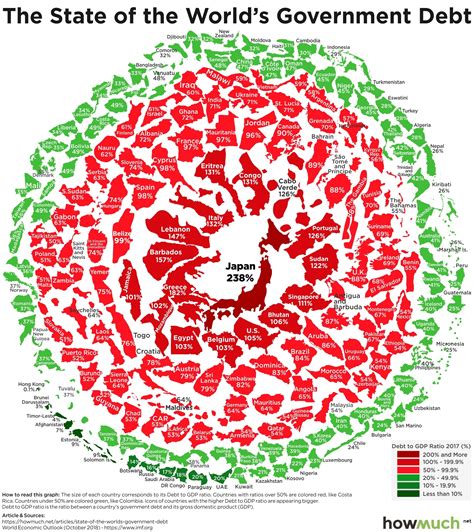 Visualizing The State Of Government Debt Around The World