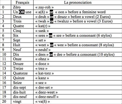Maybe you would like to learn more about one of these? 17 Best images about French on Pinterest | Free french ...