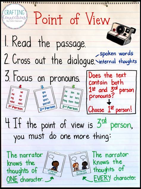 Point Of View Anchor Chart Crafting Connections