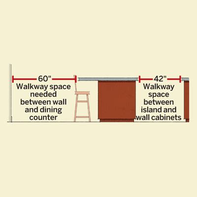 You can get away with smaller distances between a kitchen island and your other counters than you sometimes see recommended. All About Kitchen Islands | Kitchen island dimensions, How ...