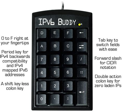 Keypad With Letters And Numbers Numberwe