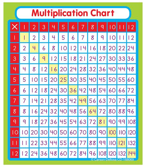 Buy Carson Dellosa 3” X 35” Classroom Multiplication Chart Stickers