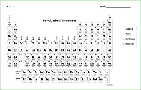 Periodic Table Of Elements Worksheet Answer Key Worksheet Resume Examples