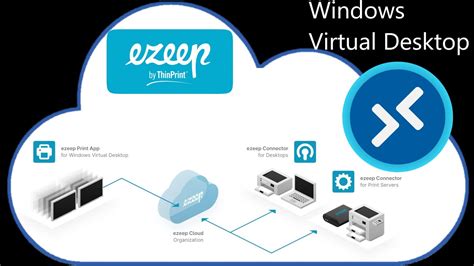 Windows Virtual Desktop 18 Ezeep For Azure Youtube