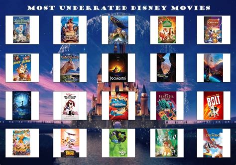 Top 20 Most Underrated Disney Animated Movies By Callmeblackbeauty On