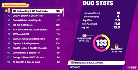 This is your one stop shop for all information as the competitive season progresses, check back for updates on standings and schedule. Fortnite World Cup Warmup Standings Leaderboard, Schedule