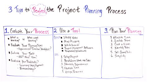 Project Management Steps Templates Example Of Spreadshee Project