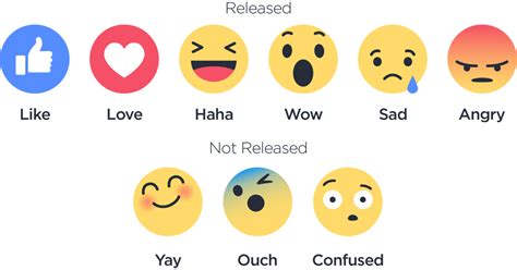 Facebook Emoji Vector At Collection Of Facebook Emoji