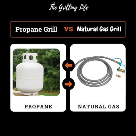 Pros And Cons Of Propane Vs Natural Gas Built In Grills