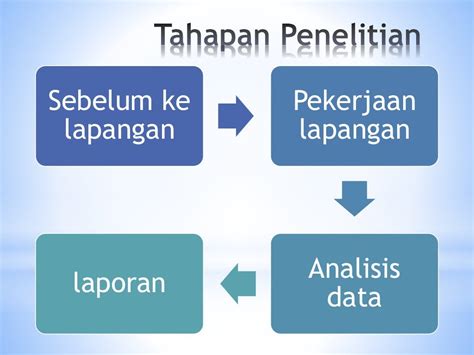 Jenis Jenis Penelitian Perbedaannya Dan Sistematika Rancangannya