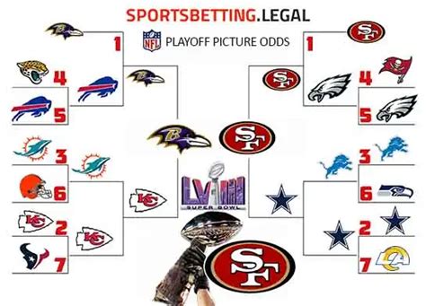 Betting On The Nfl Playoff Picture Who Wins Super Bowl 58