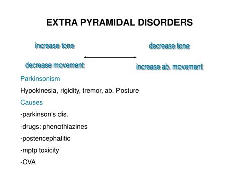 Ppt Extra Pyramidal Disorders Powerpoint Presentation Free Download