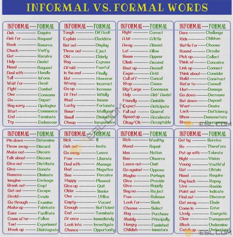 English Vocabulary Thousands Of Useful Vocabulary Words 7esl