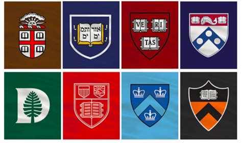 The Right Way To Prepare For The Ivy League Colleges How To