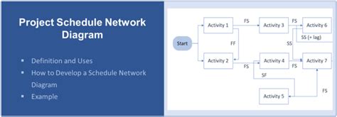 Project Schedule Network Diagram Definition Uses Example Project