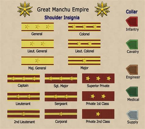 Military Ranks Of Great Manchu Empire Image Wwii China Battlefield