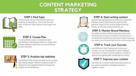 Beginners Guide To Build Content Marketing Strategy 2023