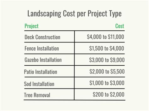 How Much Does Landscaping Cost 2023 Bob Vila