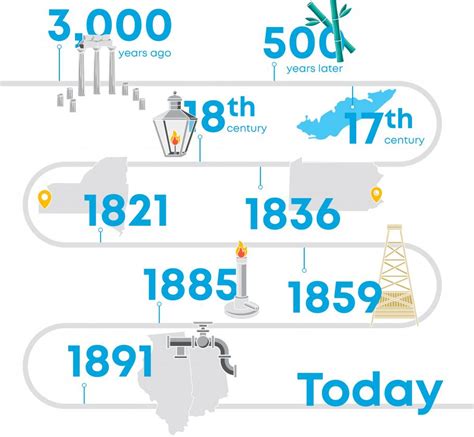 The Facts About Natural Gas New Fortress Energy