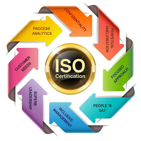 The Advantages Of Implementing Iso 22000