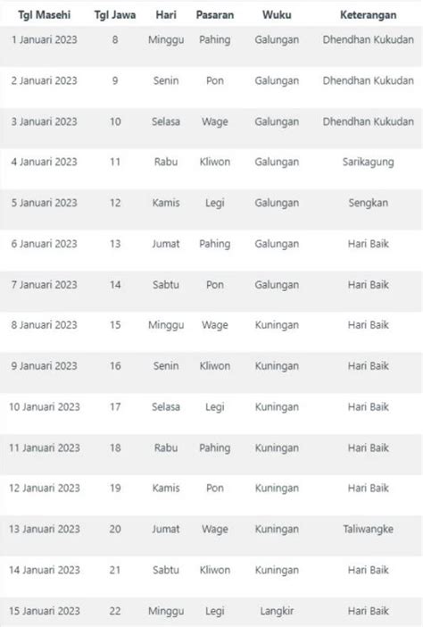 Kalender Jawa 2023 Lengkap Dengan Weton Dan Hari Libur Nasional