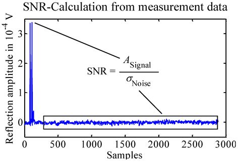Photonics Free Full Text Signal To Noise Ratio Snr Enhancement