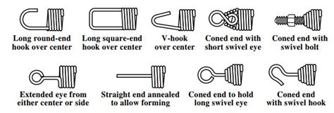Extension Spring Types Uses Features And Benefits 51 Off