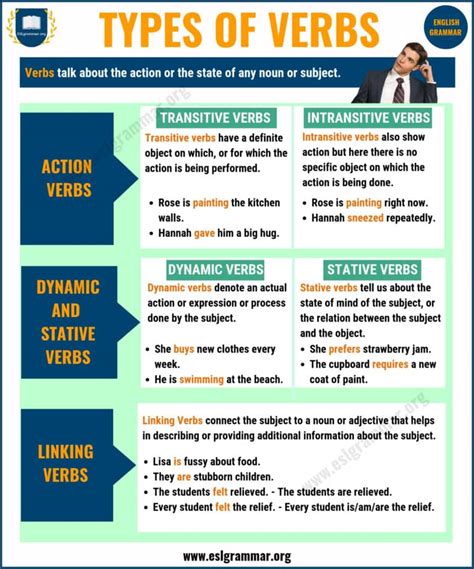 Verbs Types Of Verbs With Definition And Useful Examples ESL Grammar