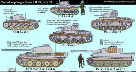 Panzer German Tank