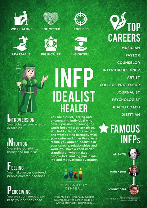 Infp Personality Type Careers Are You An Infj Or An Infp How To Find