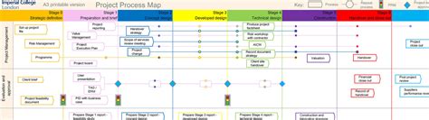 Project Management Process Map