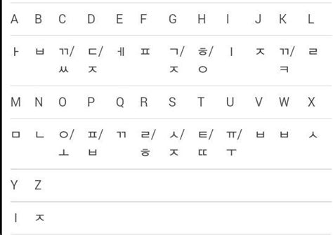 História Da Escrita Coreana Hangul •kpop• Amino