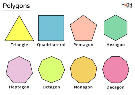 Polygon - Definition, Properties, Types, Formulas