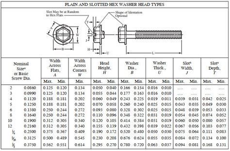 Machine Screws And Nuts 2022