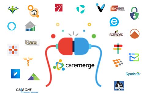 Icon On Twitter The Caremerge Platform Is Built To Support Meaningful