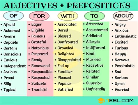 Common Adjective And Preposition Combinations In English 7 E S L