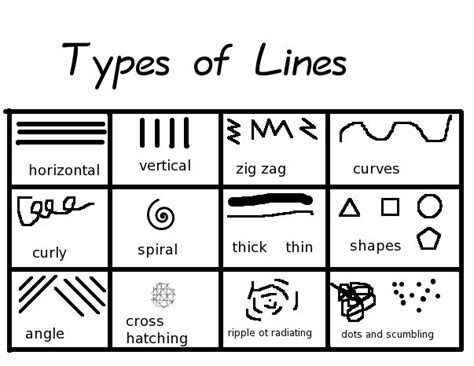 Types Of Lines Line Art Lesson Art Lessons Elementary Elementary Art