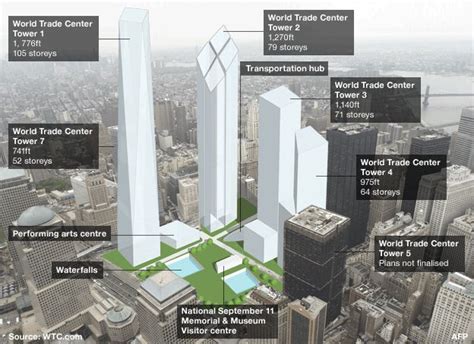 World Trade Center Rising From The Ashes Of Ground Zero Bbc News