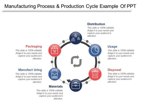 The manufacturing process from order to production to receipt. Manufacturing Process And Production Cycle Example Of Ppt ...