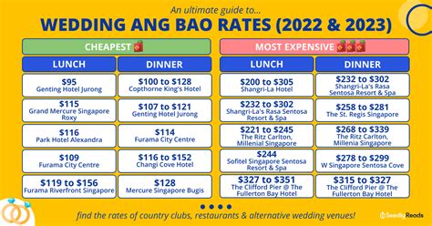 Wedding Ang Bao (2022-2023): Ang Bao Rates By Wedding Venues In Singapore