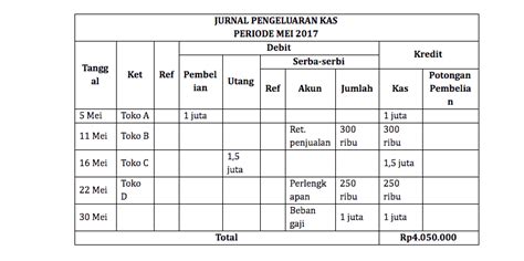 Pengertian Fungsi Prinsip Jenis Dan Contoh Jurnal Akuntansi Sleekr