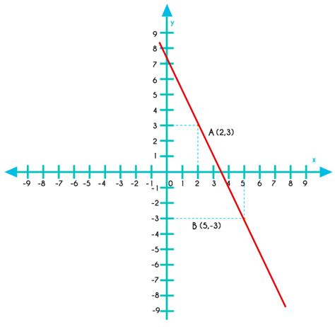 Plano Cartesiano Y Ecuaciones De Segmentos De Rectas Geogebra My XXX Hot Girl