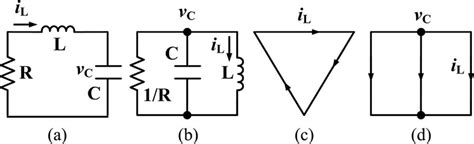 A And B Rlc Circuit With Duality Relationship C And D Graphs For